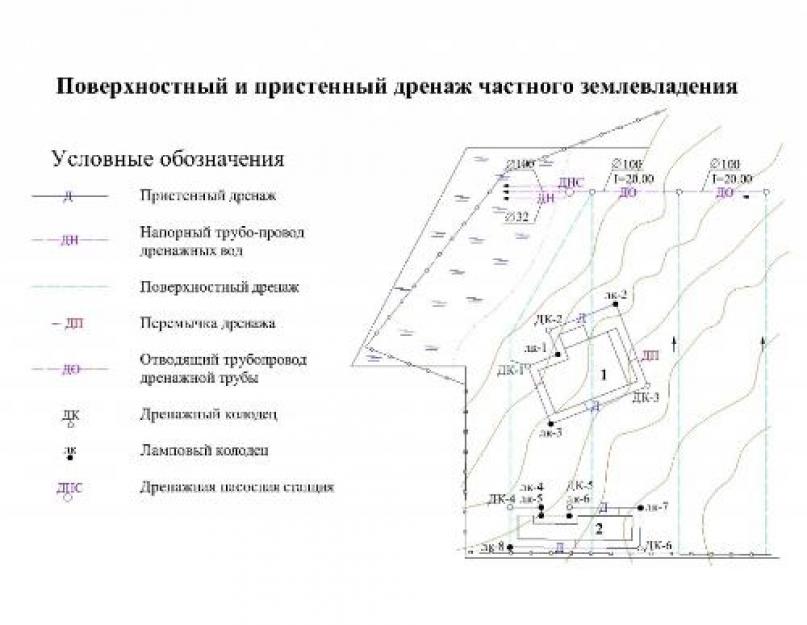 Обозначение колодцев ливневой канализации на плане